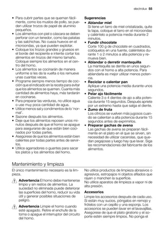 • Para cubrir partes que se queman fácil-
mente, como los muslos de pollo, se pue-
den utilizar trozos de papel de aluminio
pequeños.
• Los alimentos con piel o cáscara se deben
perforar con un tenedor, como las patatas
y las salchichas. No cueza huevos en el
microondas, ya que pueden explotar.
• Coloque los trozos grandes y gruesos en
el borde del recipiente e intente cortar los
alimentos en trozos del mismo tamaño.
Coloque siempre los alimentos en el cen-
tro del horno.
• Los alimentos se cocinarán de manera
uniforme si les da la vuelta o los remueve
unas cuantas veces.
• Programe siempre menos tiempo de coc-
ción que el indicado en la receta para evitar
que los alimentos se quemen. Cuanta más
cantidad de alimentos haya, más tardarán
en cocinarse.
• Para preparar las verduras, no utilice agua
o use muy poca cantidad de agua.
• Utilice menos sal y condimentos de lo 'nor-
mal'.
• Sazone después los alimentos.
• Deje que los alimentos reposen unos mi-
nutos después de que el horno se apague
para asegurarse de que están bien coci-
nados por todas partes.
• Asegúrese de que los alimentos están bien
calientes por todas partes antes de servir-
los.
• Utilice agarradores o guantes para sacar
los platos y los alimentos del horno.
Sugerencias
• Ablandar miel
Si tiene un tarro de miel cristalizada, quite
la tapa, coloque el tarro en el microondas
y caliéntelo a potencia media durante 2
minutos.
• Fundir chocolate
Corte 100 g de chocolate en cuadrados,
colóquelos en una fuente, caliéntelos du-
rante 1 o 2 minutos a alta potencia y re-
mueva bien.
• Ablandar o derretir mantequilla
La mantequilla se derrite en unos segun-
dos con el horno a alta potencia. Para
ablandarla es mejor utilizar menos poten-
cia.
• Reciclar o calentar pan
Aplique una potencia media durante unos
segundos.
• Pelar ajo fácilmente
Caliente 3 o 4 dientes de ajo a alta poten-
cia durante 15 segundos. Después apriete
por un extremo hasta que salga el diente.
• Zumo de fruta
Los cítricos se vuelven más jugosos cuan-
do se calientan a alta potencia durante 15
segundos antes de exprimirlos.
• Preparar gachas de avena
Las gachas de avena se preparan fácil-
mente en el plato en el que se sirven, sin
necesidad de utilizar cacerolas, que que-
dan pegajosas y luego hay que lavar. Siga
las recomendaciones del fabricante de los
alimentos.
Mantenimiento y limpieza
El único mantenimiento necesario es la lim-
pieza.
Advertencia El horno debe mantenerse
limpio y sin restos de alimentos. La
suciedad no eliminada puede deteriorar
las superficies del horno, reducir su vida
útil y generar posibles situaciones de
peligro.
Advertencia Limpie el horno cuando
esté apagado. Retire el enchufe de la
toma o apague el interruptor del circuito
del horno.
No utilice productos de limpieza abrasivos o
agresivos, estropajos ni objetos afilados que
rayen o manchen la superficie.
No utilice aparatos de limpieza a vapor ni de
alta presión.
Accesorios
Limpie los accesorios después de cada uso.
Si están muy sucios, póngalos en remojo y
frótelos con un cepillo y una esponja. Los
accesorios se pueden lavar en el lavavajillas.
Asegúrese de que el plato giratorio y el so-
porte estén siempre limpios. No ponga el
electrolux 55
 