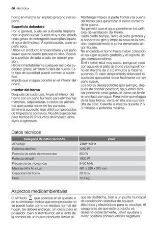 horno en marcha sin el plato giratorio y el so-
porte.
Superficie delantera
Por lo general, suele ser suficiente limpiarla
con un paño suave. Si está muy sucia, añada
unas gotas de detergente lavavajillas líquido
al agua de limpieza. A continuación, pase un
paño seco.
Utilice un producto limpiacristales y un paño
suave que no suelte pelusas ni hilos. Seque
la superficie de lado a lado sin ejercer pre-
sión.
Retire inmediatamente cualquier resto de su-
ciedad, grasa, almidón o clara de huevo. Es-
te tipo de suciedad puede corroer la super-
ficie.
Impida que el agua penetre en el interior del
horno.
Interior del horno
Después de cada uso, limpie el interior del
horno con un paño húmedo para eliminar las
manchas, salpicaduras o restos de alimen-
tos que pueda haber en las paredes.
Elimine la suciedad más difícil con productos
de limpieza no agresivos. No utilice aerosoles
para hornos ni productos de limpieza abra-
sivos o agresivos.
Mantenga limpios la parte frontal y la puerta
del horno para garantizar el cierre correcto
de la puerta.
No permita que el agua penetre en los orifi-
cios de ventilación del horno.
Cada cierto tiempo, retire el plato giratorio y
el soporte de giro y limpie la base de la cavi-
dad, especialmente si se ha derramado al-
gún líquido.
No encienda el horno hasta haber colocado
en su lugar el plato giratorio y el soporte de
giro correspondiente.
Si el interior está muy sucio, ponga un vaso
con agua en el plato giratorio y ponga el hor-
no en marcha de 2 a 3 minutos a máxima
potencia. El valor desprendido ablandará la
suciedad que podrá retirar fácilmente con un
paño suave.
Los olores desagradables (por ejemplo, des-
pués de cocinar pescado) se pueden elimi-
nar poniendo unas gotas de zumo de limón
en una taza con agua. Para evitar que el agua
de la taza hierva, vierta en ella una cuchara-
dita de café. Caliente la mezcla durante 2 o
3 minutos a potencia máxima.
Datos técnicos
Categoría de datos técnicos Valor
Voltaje
Potencia eléctrica
Potencia de salida de microondas 800 W
Potencia del grill 1000 W
Frecuencia de microondas 2450 MHz
Medidas (Al x An x La) 461 x 280 x 375 mm
Capacidad del horno 20 litros
Peso 12,6 kg
Aspectos medioambientales
El símbolo que aparece en el aparato o
en su embalaje, indica que este producto no
se puede tratar como un residuo normal del
hogar. Se deberá entregar, sin coste para el
poseedor, bien al distribuidor, en el acto de
la compra de un nuevo producto similar al
que se deshecha, bien a un punto municipal
de recolección selectiva de equipos
eléctricos y electrónicos para su reciclaje. Al
asegurarse de que este producto se
desecha correctamente, usted ayudará a
evitar posibles consecuencias negativas
56 electrolux
AC
1250 W
230V~50Hz
 