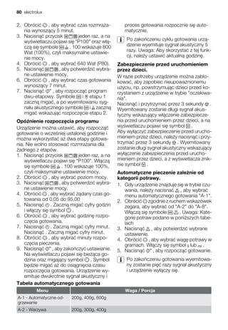 2. Obróci , aby wybra czas rozmra a-
nia wynosz cy 5 minut.
3. Nacisn przycisk jeden raz, a na
wy wietlaczu pojawi si "P100" oraz w -
cz si symbole . 100 wskazuje 800
Wat (100%), czyli maksymalne ustawie-
nie mocy.
4. Obróci , aby wybra 640 Wat (P80).
5. Nacisn , aby potwierdzi wybra-
ne ustawienie mocy.
6. Obróci , aby wybra czas gotowania
wynosz cy 7 minut.
7. Nacisn , aby rozpocz program
dwu-etapowy. Symbole i etapu 1
zaczn miga , a po wyemitowaniu syg-
na u akustycznego symbole i zaczn
miga wskazuj c rozpocz cie etapu 2.
Opó nienie rozpocz cia programu
Urz dzenie mo na ustawi , aby rozpocz
gotowanie o wcze niej ustalonej godzinie i
mo na wykorzysta a dwa etapy gotowa-
nia. Nie wolno stosowa rozmra ania dla
adnego z etapów.
1. Nacisn przycisk jeden raz, a na
wy wietlaczu pojawi si "P100". W cz
si symbole . 100 wskazuje 100%,
czyli maksymalne ustawienie mocy.
2. Obróci , aby wybra poziom mocy.
3. Nacisn , aby potwierdzi wybra-
ne ustawienie mocy.
4. Obróci , aby wybra dany czas go-
towania od 0,05 do 95,00
5. Nacisn . Zaczn miga cyfry godzin
i w czy si symbol .
6. Obróci , aby wybra godzin rozpo-
cz cia gotowania.
7. Nacisn . Zaczn miga cyfry minut.
Nacisn . Zaczn miga cyfry minut.
8. Obróci , aby wybra minuty rozpo-
cz cia pieczenia.
9. Nacisn , aby zako czy ustawianie.
Na wy wietlaczu pojawi si bie ca go-
dzina oraz migaj cy symbol . Symbol
b dzie miga a do osi gni cia czasu
rozpocz cia gotowania. Urz dzenie wy-
emituje dwukrotnie sygna akustyczny i
proces gotowania rozpocznie si auto-
matycznie.
Po zako czeniu cyklu gotowania urz -
dzenie wyemituje sygna akustyczny 5
razy. Uwaga: Aby skorzysta z tej funk-
cji, nale y ustawi aktualn godzin .
Zabezpieczenie przed uruchomieniem
przez dzieci.
W razie potrzeby urz dzenie mo na zablo-
kowa , aby zapobiec nieupowa nionemu
u yciu, np. powstrzymuj c dzieci przed ko-
rzystaniem z urz dzenie w trybie "oczekiwa-
nia".
Nacisn i przytrzyma przez 3 sekundy .
Wyemitowany zostanie d ugi sygna akus-
tyczny wskazuj cy w czenie zabezpiecze-
nia przed uruchomieniem przez dzieci, a na
wy wietlaczu pojawi si symbol .
Aby wy czy zabezpieczenie przed urucho-
mieniem przez dzieci, nale y nacisn i przy-
trzyma przez 3 sekundy . Wyemitowany
zostanie d ugi sygna akustyczny wskazuj cy
wy czenie zabezpieczenia przed urucho-
mieniem przez dzieci, a z wy wietlacza znik-
nie symbol .
Automatyczne pieczenie zale nie od
kategorii potrawy.
1. Gdy urz dzenie znajduje si w trybie czu-
wania, nale y nacisna , aby wybra
menu automatycznego gotowania "A-1".
2. Obróci zgodnie z ruchem wskazówek
zegara, aby wybra od "A-2" do "A-8".
W cz si symbole . Uwaga: Kate-
gorie potraw podano w poni szych tabe-
lach
3. Nacisn , aby potwierdzi wybrane
ustawienie.
4. Obróci , aby wybra wag potrawy w
gramach. W czy si symbol lub .
5. Nacisn , aby rozpocz gotowanie.
Po zako czeniu gotowania wyemitowa-
ny zostanie pi razy sygna akustyczny
i urz dzenie wy czy si .
Tabela automatycznego gotowania
Menu Waga / Porcja
A-1 - Automatyczne od-
grzewanie
200g, 400g, 600g
A-2 - Warzywa 200g, 300g, 400g
80 electrolux
 