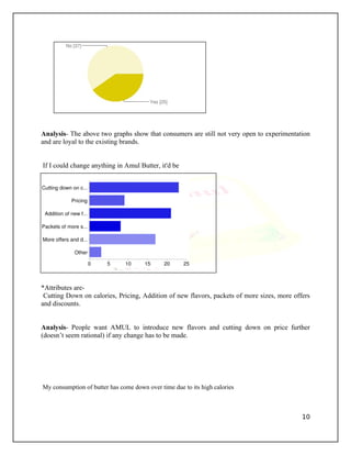 Amul Graph 60742421 amul-butter-4 p-s | PDF