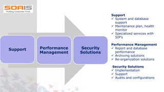 Support Performance
Management
Security
Solutions
Support
 System and database
support
 Maintenance plan, health
monitor
 Specialized services with
SIP’s
Performance Management
 Report and database
performance
 Archiving solutions
 Re-organization solutions
Security Solutions
 Implementation
 Support
 Audits and configurations
 