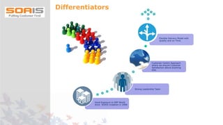 Good Exposure to ERP World
since SOAIS inception in 2006
Strong Leadership Team
Customer Centric Approach
where we ensure Customer
Satisfaction above anything
else.
Flexible Delivery Model with
Quality and on Time.
Differentiators
 