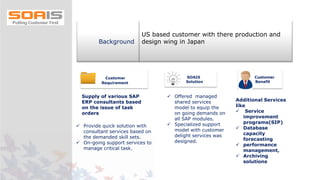 Background
US based customer with there production and
design wing in Japan
Customer
Requirement
SOAIS
Solution
Customer
Benefit
Supply of various SAP
ERP consultants based
on the issue of task
orders
 Provide quick solution with
consultant services based on
the demanded skill sets.
 On-going support services to
manage critical task.
 Offered managed
shared services
model to equip the
on going demands on
all SAP modules.
 Specialized support
model with customer
delight services was
designed.
Additional Services
like
 Service
improvement
programs(SIP)
 Database
capacity
forecasting
 performance
management,
 Archiving
solutions
 