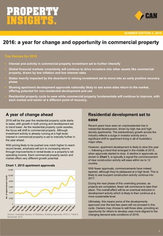 2016: a year for change and opportunity in commercial property
A year of change ahead
2016 will be the year the residential property cycle starts
to ease, with growth in both pricing and development set
to trend lower. As the residential property cycle recedes,
the focus will shift to commercial property. Although
investment activity is already running at a high level,
interest in commercial property is set to intensify further in
the year ahead.
With pricing likely to be pushed one notch higher to reach
record levels, emphasis will turn to increasing returns
through improvements in rental levels or a property’s net
operating income. Each commercial property sector and
market offers very different growth potential.
SUMMER EDITION 4, 2016
Top themes for 2016
 Interest and activity in commercial property investment set to further intensify
 Global financial markets uncertainty will continue to drive investors into other assets like commercial
property, drawn by low inflation and low interest rates
 States heavily impacted by the downturn in mining investment set to move into an early positive recovery
phase
 Slowing apartment development approvals nationally likely to see some sites return to the market,
offering potential for non-residential development and use
 Residential property cycle to ease while commercial property fundamentals will continue to improve, with
each market and sector at a different point of recovery.
Residential development set to
ease
Recent years have seen an unprecedented rise in
residential development, driven by high rise and high
density apartments. The extraordinary growth across the
industry reflects a surge in investor activity and a
significant shift to apartment living in all of Australia’s
major cities.
However, apartment development is likely to slow this year
― following a trend that emerged in the middle of 2015,
when approvals started to drop. A decline in approvals as
shown in Chart 1, is typically a signal the commencement
of new construction activity will ease within six to 12
months.
With fewer approvals, commencements have indeed
tapered, although they’ve plateaued at a high level. This is
likely to see buoyant construction activity continue into
2017.
During the next phase of this unwinding process, as
projects are completed, fewer will commence to take their
place. The overall effect will be an eventual reduction in
development activity which is likely to then continue at a
more sustainable level.
Ultimately, this means some of the developments
approved over the last few years will not proceed in this
cycle. Owners may choose to sell those sites, providing an
opportunity for others to develop uses more aligned to the
changing demand-side conditions of 2016.
Chart 1. 2015 apartment approvals
1
Source: Australian Bureau of Statistics, Building Approvals, 8731.0, Table 6,
November 2015
 