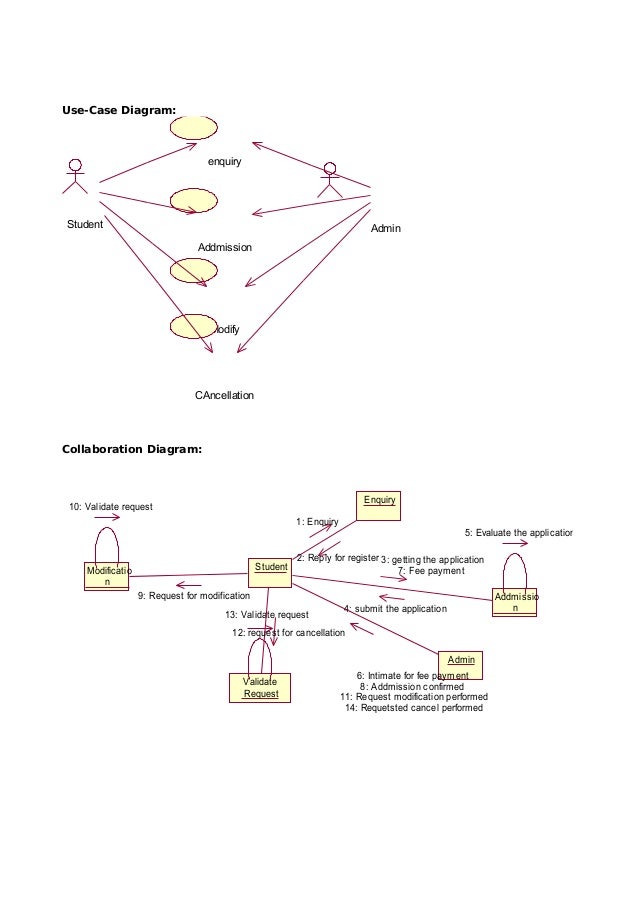 14+ Sequence Diagram For Student Mark Analysis System Robhosking Diagram