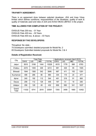 AFFORDABLE HOUSING DEVELOPMENT
CASE-STUDY REVIEW ABHISHEK BHATT (UC 0506)
TRI-PARTY AGREEMENT:
There is an agreement done between selected developer, JDA and Avas Vikas
limited which defines conditions, responsibilities of the developer, quality of work &
quality of materials used and roles of JDA and AVAS VIKAS LIMITED in the project.
TIME ALLOWED FOR COMPLETION OF THE PROJECT:
EWS/LIG Flats 200 nos. - 01 Year
EWS/LIG Flats 400 nos. - 02 Years
EWS/LIG Flats 600 nos. & above – 03 Years
RESPONSE BY THE DEVELOPERS:
Throughout the state -
75 Developers submitted detailed proposals for Model No. 2
65 Developers Submitted detailed proposals for Model No. 3 & 4
Details of Registration Received:
City
Total Flats Applications received (April 2010)
EWS LIG MIG TOTAL EWS LIG MIG TOTAL
Jaipur 5616 3168 1444 10228 4019 1776 988 6783
Chaksu 2272 1493 448 4213 981 429 95 1505
Bhiwadi 1944 1360 542 3846 687 411 193 1291
Kuchaman 496 288 96 880 334 119 24 477
Ajmer 240 192 112 544 491 218 91 800
Dausa 208 112 128 448 187 51 18 256
Udaipur 256 128 48 432 806 690 341 1837
Grand
Total
11032 6741 2818 20591 7293 3499 1660 12452
 