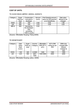 AFFORDABLE HOUSING DEVELOPMENT
CASE-STUDY REVIEW ABHISHEK BHATT (UC 0506)
COST OF UNITS:
TO AVAS VIKAS LIMITED (NODAL AGENCY)
Category Super
Built-Up
Area
Construction
cost paid to
developer
Amount
(Lacs)
Part Subsidy amount
given by GOI passed
on to beneficiary
Sale value
allowed to be
charged
EWS 325 750 2.40 0.50 1.90
LIG 500 750 3.75 0.50 3.25
MIG-A 600 Decided by
the developer
(Not
exceeding
1000 rs./sq.ft)
6.00 - -
(Source: Affordable Housing Policy-2009)
TO BENEFICIARY
Category Sale
Value
fixed
(Lacs)
Super
Built up
area
Income
Category
Affordable
EMI (40 %
p/m)
40 % EMI
ceiling as per
GOI
EMI to be
charged after
Interest
subsidy by
GOI
EWS 1.90 325 0-3300 1320 1300 1000
LIG 3.25 500 3301-
7500
1320-3000 2500 2200
(Source: Affordable Housing policy -2009)
 