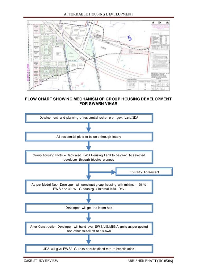 Sustainable affordable housing case studies in india image