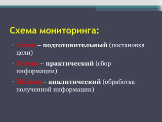 Схема мониторинга:
• I этап – подготовительный (постановка
цели)
• II этап – практический (сбор
информации)
• III этап – аналитический (обработка
полученной информации)
 