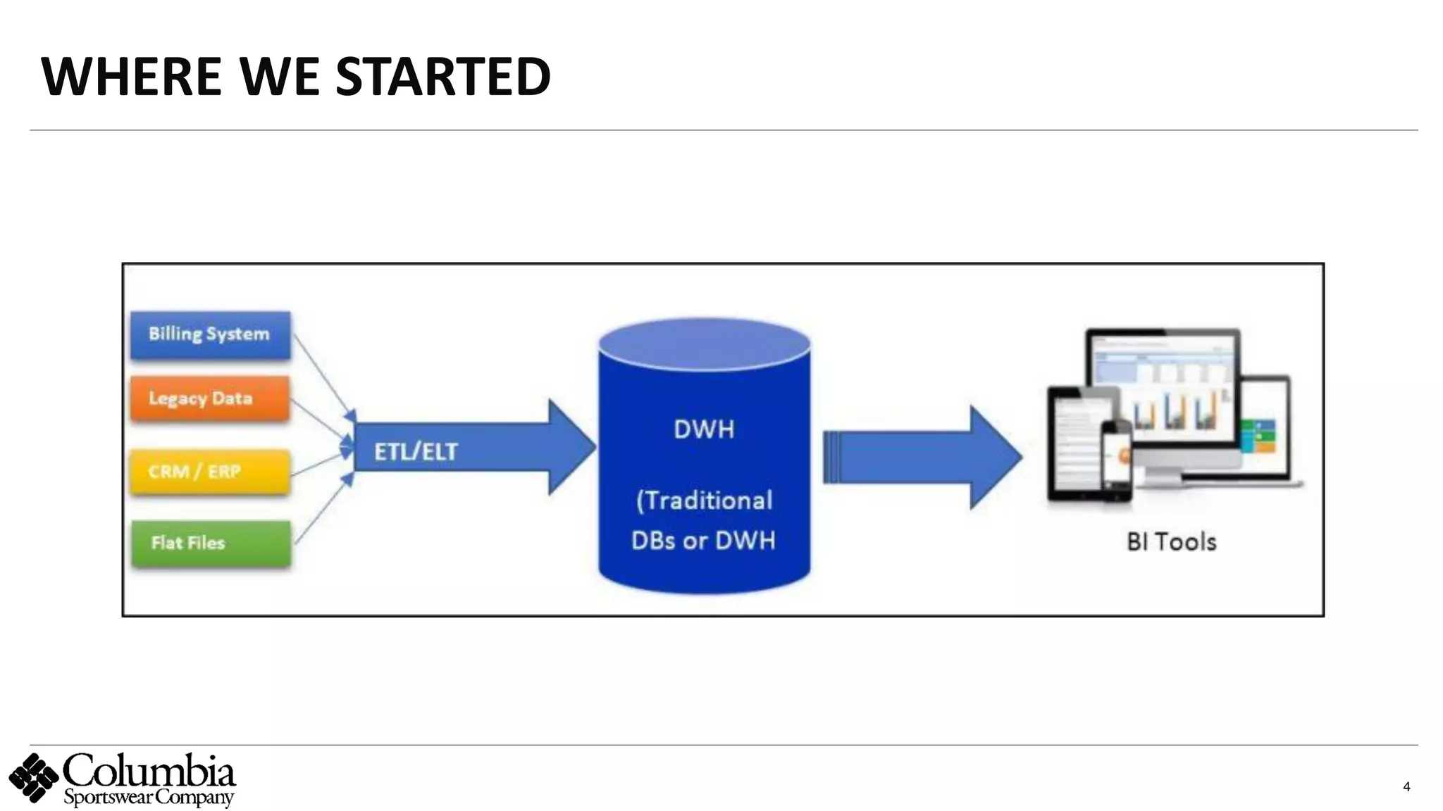 4
WHERE WE STARTED
abc
 