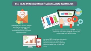 How Offline Online Marketing Works Together