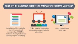 How Offline Online Marketing Works Together