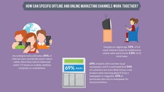 How Offline Online Marketing Works Together