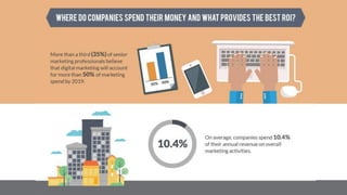 How Offline Online Marketing Works Together