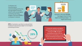 How Offline Online Marketing Works Together