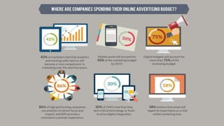 How Offline Online Marketing Works Together