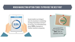 How Offline Online Marketing Works Together