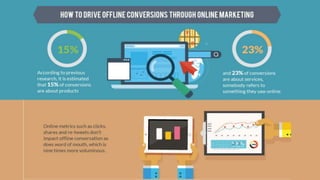 How Offline Online Marketing Works Together