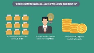 How Offline Online Marketing Works Together