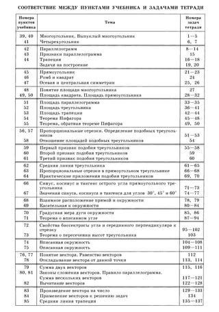 608  геометрия. 8 кл. рабочая тетрадь атанасян л.с. и др.-2010 -65с