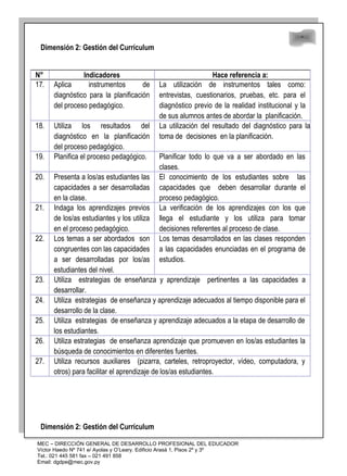 48
48
Dimensión 2: Gestión del Currículum
N° Indicadores Hace referencia a:
17. Aplica instrumentos de
diagnóstico para la planificación
del proceso pedagógico.
La utilización de instrumentos tales como:
entrevistas, cuestionarios, pruebas, etc. para el
diagnóstico previo de la realidad institucional y la
de sus alumnos antes de abordar la planificación.
18. Utiliza los resultados del
diagnóstico en la planificación
del proceso pedagógico.
La utilización del resultado del diagnóstico para la
toma de decisiones en la planificación.
19. Planifica el proceso pedagógico. Planificar todo lo que va a ser abordado en las
clases.
20. Presenta a los/as estudiantes las
capacidades a ser desarrolladas
en la clase.
El conocimiento de los estudiantes sobre las
capacidades que deben desarrollar durante el
proceso pedagógico.
21. Indaga los aprendizajes previos
de los/as estudiantes y los utiliza
en el proceso pedagógico.
La verificación de los aprendizajes con los que
llega el estudiante y los utiliza para tomar
decisiones referentes al proceso de clase.
22. Los temas a ser abordados son
congruentes con las capacidades
a ser desarrolladas por los/as
estudiantes del nivel.
Los temas desarrollados en las clases responden
a las capacidades enunciadas en el programa de
estudios.
23. Utiliza estrategias de enseñanza y aprendizaje pertinentes a las capacidades a
desarrollar.
24. Utiliza estrategias de enseñanza y aprendizaje adecuados al tiempo disponible para el
desarrollo de la clase.
25. Utiliza estrategias de enseñanza y aprendizaje adecuados a la etapa de desarrollo de
los estudiantes.
26. Utiliza estrategias de enseñanza aprendizaje que promueven en los/as estudiantes la
búsqueda de conocimientos en diferentes fuentes.
27. Utiliza recursos auxiliares (pizarra, carteles, retroproyector, vídeo, computadora, y
otros) para facilitar el aprendizaje de los/as estudiantes.
Dimensión 2: Gestión del Currículum
MEC – DIRECCIÓN GENERAL DE DESARROLLO PROFESIONAL DEL EDUCADOR
Víctor Haedo Nº 741 e/ Ayolas y O’Leary. Edificio Arasá 1, Pisos 2º y 3º
Tel.: 021 445 581 fax – 021 491 858
Email: dgdpe@mec.gov.py
 