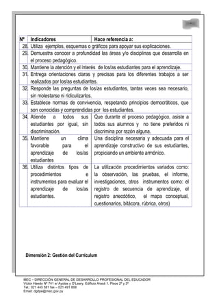 48
48
Nº Indicadores Hace referencia a:
28. Utiliza ejemplos, esquemas o gráficos para apoyar sus explicaciones.
29. Demuestra conocer a profundidad las áreas y/o disciplinas que desarrolla en
el proceso pedagógico.
30. Mantiene la atención y el interés de los/as estudiantes para el aprendizaje.
31. Entrega orientaciones claras y precisas para los diferentes trabajos a ser
realizados por los/as estudiantes.
32. Responde las preguntas de los/as estudiantes, tantas veces sea necesario,
sin molestarse ni ridiculizarlos.
33. Establece normas de convivencia, respetando principios democráticos, que
son conocidas y comprendidas por los estudiantes.
34. Atiende a todos sus
estudiantes por igual, sin
discriminación.
Que durante el proceso pedagógico, asiste a
todos sus alumnos y no tiene preferidos ni
discrimina por razón alguna.
35. Mantiene un clima
favorable para el
aprendizaje de los/as
estudiantes
Una disciplina necesaria y adecuada para el
aprendizaje constructivo de sus estudiantes,
propiciando un ambiente armónico.
36. Utiliza distintos tipos de
procedimientos e
instrumentos para evaluar el
aprendizaje de los/as
estudiantes.
La utilización procedimientos variados como:
la observación, las pruebas, el informe,
investigaciones, otros instrumentos como: el
registro de secuencia de aprendizaje, el
registro anecdótico, el mapa conceptual,
cuestionarios, bitácora, rúbrica, otros)
Dimensión 2: Gestión del Currículum
MEC – DIRECCIÓN GENERAL DE DESARROLLO PROFESIONAL DEL EDUCADOR
Víctor Haedo Nº 741 e/ Ayolas y O’Leary. Edificio Arasá 1, Pisos 2º y 3º
Tel.: 021 445 581 fax – 021 491 858
Email: dgdpe@mec.gov.py
 