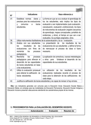 48
48
N°
Indicadores Hace referencia a:
37. Establece normas claras y
precisas para las evaluaciones
y comunica a los/as
estudiantes.
La forma en que se va a evaluar el aprendizaje de
los /as estudiantes, esto implica los tipos de
evaluación a ser implementados (auto evaluación,
coevaluación, evaluación unidireccional), los tipos
de instrumentos de evaluación (registro secuencia
de aprendizaje, mapas conceptuales, portafolio de
evidencias, y otros), el tiempo en que van a ser
evaluados, los puntajes asignados, otros.
38. Utiliza instrumentos facilitadores de la autoevaluación y la co – evaluación.
39. Analiza con sus estudiantes
los resultados de las
evaluaciones con fines de
reorientar los procesos
pedagógicos.
La presentación de los resultados de las
evaluaciones de sus estudiantes y define la forma
de reencauzar el proceso de clase si fuere
necesario.
40. Reorienta los procesos
pedagógicos para afianzar el
desarrollo de las capacidades
de los/as estudiantes en base
a las evaluaciones.
La aplicación de correctivos, nuevas metodologías
u otros para fortalecer el desarrollo de las
capacidades de sus estudiantes.
41. Utiliza la evaluación procesual
para obtener la calificación de
los/as estudiantes.
La utilización de los resultados de las
evaluaciones realizadas durante el proceso de
clase para la obtención de las calificaciones de
cada etapa.
42. Justifica la calificación de los/as estudiantes y es capaz de revisar si hay errores.
Obs: Los indicadores generales son comunes para la Educación Inicial, Educación Escolar Básica y
Educación Media; sin embargo para las modalidades de Educación Permanente, Educación Escolar Indígena y
Educación Inclusiva presentan adecuaciones atendiendo las características propias de las mismas.
5. PROCEDIMIENTOS PARA LA EVALUACIÓN DEL DESEMPEÑO DOCENTE:
Autoevaluación Evaluación Resumen de
MEC – DIRECCIÓN GENERAL DE DESARROLLO PROFESIONAL DEL EDUCADOR
Víctor Haedo Nº 741 e/ Ayolas y O’Leary. Edificio Arasá 1, Pisos 2º y 3º
Tel.: 021 445 581 fax – 021 491 858
Email: dgdpe@mec.gov.py
 