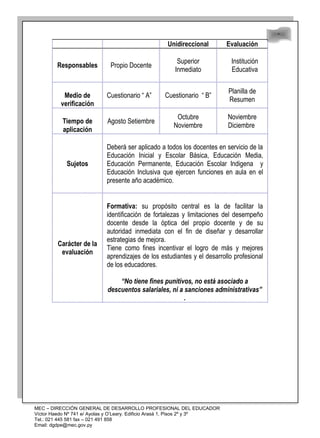 48
48
Unidireccional Evaluación
Responsables Propio Docente
Superior
Inmediato
Institución
Educativa
Medio de
verificación
Cuestionario “ A” Cuestionario “ B”
Planilla de
Resumen
Tiempo de
aplicación
Agosto Setiembre
Octubre
Noviembre
Noviembre
Diciembre
Sujetos
Deberá ser aplicado a todos los docentes en servicio de la
Educación Inicial y Escolar Básica, Educación Media,
Educación Permanente, Educación Escolar Indigena y
Educación Inclusiva que ejercen funciones en aula en el
presente año académico.
Carácter de la
evaluación
Formativa: su propósito central es la de facilitar la
identificación de fortalezas y limitaciones del desempeño
docente desde la óptica del propio docente y de su
autoridad inmediata con el fin de diseñar y desarrollar
estrategias de mejora.
Tiene como fines incentivar el logro de más y mejores
aprendizajes de los estudiantes y el desarrollo profesional
de los educadores.
“No tiene fines punitivos, no está asociado a
descuentos salariales, ni a sanciones administrativas”
.
MEC – DIRECCIÓN GENERAL DE DESARROLLO PROFESIONAL DEL EDUCADOR
Víctor Haedo Nº 741 e/ Ayolas y O’Leary. Edificio Arasá 1, Pisos 2º y 3º
Tel.: 021 445 581 fax – 021 491 858
Email: dgdpe@mec.gov.py
 