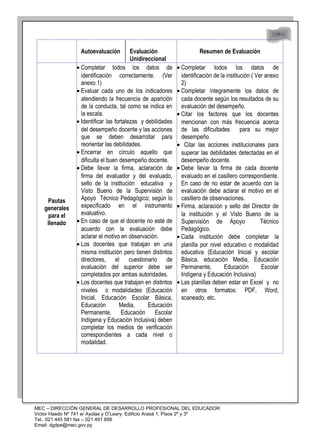 48
48
Autoevaluación Evaluación
Unidireccional
Resumen de Evaluación
Pautas
generales
para el
llenado
• Completar todos los datos de
identificación correctamente. (Ver
anexo 1)
• Evaluar cada uno de los indicadores
atendiendo la frecuencia de aparición
de la conducta, tal como se indica en
la escala.
• Identificar las fortalezas y debilidades
del desempeño docente y las acciones
que se deben desarrollar para
reorientar las debilidades.
• Encerrar en círculo aquello que
dificulta el buen desempeño docente.
• Debe llevar la firma, aclaración de
firma del evaluador y del evaluado,
sello de la institución educativa y
Visto Bueno de la Supervisión de
Apoyo Técnico Pedagógico; según lo
especificado en el instrumento
evaluativo.
• En caso de que el docente no esté de
acuerdo con la evaluación debe
aclarar el motivo en observación.
• Los docentes que trabajan en una
misma institución pero tienen distintos
directores, el cuestionario de
evaluación del superior debe ser
completados por ambas autoridades.
• Los docentes que trabajan en distintos
niveles o modalidades (Educación
Inicial, Educación Escolar Básica,
Educación Media, Educación
Permanente, Educación Escolar
Indígena y Educación Inclusiva) deben
completar los medios de verificación
correspondientes a cada nivel o
modalidad.
• Completar todos los datos de
identificación de la institución ( Ver anexo
2)
• Completar íntegramente los datos de
cada docente según los resultados de su
evaluación del desempeño.
• Citar los factores que los docentes
mencionan con más frecuencia acerca
de las dificultades para su mejor
desempeño.
• Citar las acciones institucionales para
superar las debilidades detectadas en el
desempeño docente.
• Debe llevar la firma de cada docente
evaluado en el casillero correspondiente.
En caso de no estar de acuerdo con la
evaluación debe aclarar el motivo en el
casillero de observaciones.
• Firma, aclaración y sello del Director de
la institución y el Visto Bueno de la
Supervisión de Apoyo Técnico
Pedagógico.
• Cada institución debe completar la
planilla por nivel educativo o modalidad
educativa (Educación Inicial y escolar
Básica, educación Media, Educación
Permanente, Educación Escolar
Indígena y Educación Inclusiva)
• Las planillas deben estar en Excel y no
en otros formatos: PDF, Word,
scaneado, etc.
MEC – DIRECCIÓN GENERAL DE DESARROLLO PROFESIONAL DEL EDUCADOR
Víctor Haedo Nº 741 e/ Ayolas y O’Leary. Edificio Arasá 1, Pisos 2º y 3º
Tel.: 021 445 581 fax – 021 491 858
Email: dgdpe@mec.gov.py
 