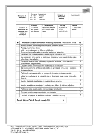 48
48
Categorías de
desempeño
87 y menos Insatisfactorio
88 – 100 Aceptable
101 – 113 Bueno
114 – 126 Destacado
Categoría de
desempeño
obtenido
AutoevaluaciónAutoevaluación
………………………………..
Frecuencia de
aparición de las
conductas para
evaluar tu
desempeño.
3 Siempre
La conducta
está presente
todo el tiempo.
2 Frecuentemente
La conducta se verifica
en la mayoría de las
veces.
1 Rara vez
La conducta se
verifica
ocasionalmente.
0 Nunca
La conducta está
ausente.
N° Dimensión 1:Gestión de Desarrollo Personal y Profesional y Vinculación Social PL
Asisto a todas las actividades planificadas en el calendario escolar. 3
Asisto puntualmente a clases. 3
Inicio y termino las clases en el tiempo establecido. 3
Entrego en tiempo y forma los documentos académicos requeridos. 3
Me expreso con fluidez en forma oral en las lenguas oficiales del país. 3
Me expreso en forma escrita en las lenguas oficiales del país, respetando las reglas
ortográficas y gramaticales.
2
Planteo mis observaciones, opiniones y sugerencias, en tiempo y forma oportuna.
(Evito rumores irresponsables).
2
Utilizo los canales comunicacionales establecidos en la institución. 3
Doy participación a las familias en actividades de aprendizaje, convivencia y recreación
de los estudiantes.
3
Participo de manera sistemática en procesos de formación continua en servicio. 3
Utilizo los resultados de la evaluación de mi desempeño para mejorar mi práctica
docente.
3
Muestro disposición para trabajar en equipo en tareas comunes. 3
Muestro capacidad de negociación y mediación para el logro de objetivos colectivos.
3
Participo en todas las actividades emprendidas por la institución. 3
Comparto experiencias y conocimientos con mis pares. 3
Utilizo las Tecnologías de la Información y de la Comunicación. (TIC). 1
Puntaje Máximo (PM): 48 Puntaje Logrado (PL): 44
MEC – DIRECCIÓN GENERAL DE DESARROLLO PROFESIONAL DEL EDUCADOR
Víctor Haedo Nº 741 e/ Ayolas y O’Leary. Edificio Arasá 1, Pisos 2º y 3º
Tel.: 021 445 581 fax – 021 491 858
Email: dgdpe@mec.gov.py
 