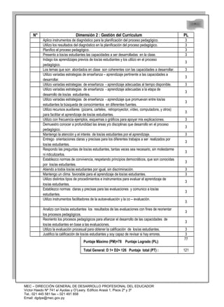48
48
N° Dimensión 2 : Gestión del Currículum PL
Aplico instrumentos de diagnóstico para la planificación del proceso pedagógico. 3
Utilizo los resultados del diagnóstico en la planificación del proceso pedagógico. 3
Planifico el proceso pedagógico. 3
Presento a los/as estudiantes las capacidades a ser desarrolladas en la clase. 3
Indago los aprendizajes previos de los/as estudiantes y los utilizo en el proceso
pedagógico.
3
Los temas que son abordados en clase son coherentes con las capacidades a desarrollar. 3
Utilizo variadas estrategias de enseñanza – aprendizaje pertinente a las capacidades a
desarrollar.
3
Utilizo variadas estrategias de enseñanza - aprendizaje adecuadas al tiempo disponible. 3
Utilizo variadas estrategias de enseñanza - aprendizaje adecuadas a la etapa de
desarrollo de los/as estudiantes.
3
Utilizo variadas estrategias de enseñanza - aprendizaje que promuevan entre los/as
estudiantes la búsqueda de conocimientos en diferentes fuentes.
3
Utilizo recursos auxiliares (pizarra, carteles, retroproyector, vídeo, computadora, y otros)
para facilitar el aprendizaje de los/as estudiantes.
3
Utilizo con frecuencia ejemplos, esquemas o gráficos para apoyar mis explicaciones. 3
Demuestro conocer a profundidad las áreas y/o disciplinas que desarrollo en el proceso
pedagógico.
3
Mantengo la atención y el interés de los/as estudiantes por el aprendizaje. 3
Entrego orientaciones claras y precisas para los diferentes trabajos a ser realizados por
los/as estudiantes.
3
Respondo las preguntas de los/as estudiantes, tantas veces sea necesario, sin molestarme
ni ridiculizarlos.
3
Establezco normas de convivencia, respetando principios democráticos, que son conocidas
por los/as estudiantes.
3
Atiendo a todos los/as estudiantes por igual, sin discriminación. 3
Mantengo un clima favorable para el aprendizaje de los/as estudiantes. 3
Utilizo distintos tipos de procedimientos e instrumentos para evaluar el aprendizaje de
los/as estudiantes.
3
Establezco normas claras y precisas para las evaluaciones y comunico a los/as
estudiantes.
3
Utilizo instrumentos facilitadores de la autoevaluación y la co – evaluación.
3
Analizo con los/as estudiantes los resultados de las evaluaciones con fines de reorientar
los procesos pedagógicos.
3
Reoriento los procesos pedagógicos para afianzar el desarrollo de las capacidades de
los/as estudiantes en base a las evaluaciones.
3
Utilizo la evaluación procesual para obtener la calificación de los/as estudiantes. 3
Justifico la calificación de los/as estudiantes y soy capaz de revisar si hay errores. 3
Puntaje Máximo (PM)=78 Puntaje Logrado (PL):
77
Total General: D 1+ D2= 126 Puntaje total (PT) : 121
MEC – DIRECCIÓN GENERAL DE DESARROLLO PROFESIONAL DEL EDUCADOR
Víctor Haedo Nº 741 e/ Ayolas y O’Leary. Edificio Arasá 1, Pisos 2º y 3º
Tel.: 021 445 581 fax – 021 491 858
Email: dgdpe@mec.gov.py
 