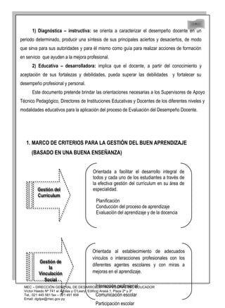 48
48
1) Diagnóstica – instructiva: se orienta a caracterizar el desempeño docente en un
periodo determinado, producir una síntesis de sus principales aciertos y desaciertos, de modo
que sirva para sus autoridades y para él mismo como guía para realizar acciones de formación
en servicio que ayuden a la mejora profesional.
2) Educativa – desarrolladora: implica que el docente, a partir del conocimiento y
aceptación de sus fortalezas y debilidades, pueda superar las debilidades y fortalecer su
desempeño profesional y personal.
Este documento pretende brindar las orientaciones necesarias a los Supervisores de Apoyo
Técnico Pedagógico, Directores de Instituciones Educativas y Docentes de los diferentes niveles y
modalidades educativos para la aplicación del proceso de Evaluación del Desempeño Docente.
1. MARCO DE CRITERIOS PARA LA GESTIÓN DEL BUEN APRENDIZAJE
(BASADO EN UNA BUENA ENSEÑANZA)
MEC – DIRECCIÓN GENERAL DE DESARROLLO PROFESIONAL DEL EDUCADOR
Víctor Haedo Nº 741 e/ Ayolas y O’Leary. Edificio Arasá 1, Pisos 2º y 3º
Tel.: 021 445 581 fax – 021 491 858
Email: dgdpe@mec.gov.py
Gestión del
Currículum
Gestión del
Currículum
Gestión de
la
Vinculación
Social
Gestión de
la
Vinculación
Social
Orientada a facilitar el desarrollo integral de
todos y cada uno de los estudiantes a través de
la efectiva gestión del currículum en su área de
especialidad.
Planificación
Conducción del proceso de aprendizaje
Evaluación del aprendizaje y de la docencia
Orientada al establecimiento de adecuados
vínculos o interacciones profesionales con los
diferentes agentes escolares y con miras a
mejoras en el aprendizaje.
Interacción profesional
Comunicación escolar
Participación escolar
 