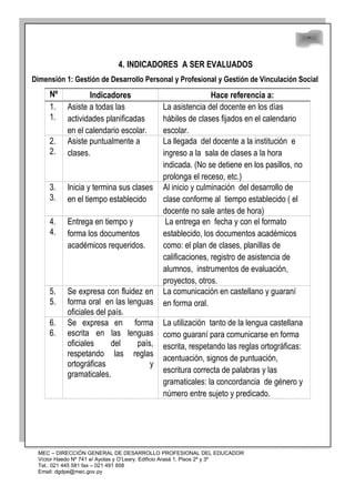 48
48
4. INDICADORES A SER EVALUADOS
Dimensión 1: Gestión de Desarrollo Personal y Profesional y Gestión de Vinculación Social
Nº Indicadores Hace referencia a:
1.
1.
Asiste a todas las
actividades planificadas
en el calendario escolar.
La asistencia del docente en los días
hábiles de clases fijados en el calendario
escolar.
2.
2.
Asiste puntualmente a
clases.
La llegada del docente a la institución e
ingreso a la sala de clases a la hora
indicada. (No se detiene en los pasillos, no
prolonga el receso, etc.)
3.
3.
Inicia y termina sus clases
en el tiempo establecido
Al inicio y culminación del desarrollo de
clase conforme al tiempo establecido ( el
docente no sale antes de hora)
4.
4.
Entrega en tiempo y
forma los documentos
académicos requeridos.
La entrega en fecha y con el formato
establecido, los documentos académicos
como: el plan de clases, planillas de
calificaciones, registro de asistencia de
alumnos, instrumentos de evaluación,
proyectos, otros.
5.
5.
Se expresa con fluidez en
forma oral en las lenguas
oficiales del país.
La comunicación en castellano y guaraní
en forma oral.
6.
6.
Se expresa en forma
escrita en las lenguas
oficiales del país,
respetando las reglas
ortográficas y
gramaticales.
La utilización tanto de la lengua castellana
como guaraní para comunicarse en forma
escrita, respetando las reglas ortográficas:
acentuación, signos de puntuación,
escritura correcta de palabras y las
gramaticales: la concordancia de género y
número entre sujeto y predicado.
MEC – DIRECCIÓN GENERAL DE DESARROLLO PROFESIONAL DEL EDUCADOR
Víctor Haedo Nº 741 e/ Ayolas y O’Leary. Edificio Arasá 1, Pisos 2º y 3º
Tel.: 021 445 581 fax – 021 491 858
Email: dgdpe@mec.gov.py
 