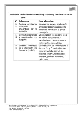 48
48
Dimensión 1: Gestión de Desarrollo Personal y Profesional y Gestión de Vinculación
Social
Nº Indicadores Hace referencia a:
14.
14
Participa en todas las
actividades
emprendidas por la
institución.
La Asistencia, apoyo y colaboración
en las actividades realizadas por la
institución educativa en la que se
desempeña.
15.
15
Comparte experiencias
y conocimientos con
sus pares.
La socialización con sus pares sobre
los nuevos conocimientos y
experiencias adquiridas en eventos
de formación o en su práctica.
16.
16
Utiliza las Tecnologías
de la Información y la
Comunicación (TICs).
La utilización de las Tecnologías de la
Información y Comunicación, tales
como: computador, internet, fax,
teléfonos celulares, retroproyector,
televisión, proyector multimedia,
radio, otros.
MEC – DIRECCIÓN GENERAL DE DESARROLLO PROFESIONAL DEL EDUCADOR
Víctor Haedo Nº 741 e/ Ayolas y O’Leary. Edificio Arasá 1, Pisos 2º y 3º
Tel.: 021 445 581 fax – 021 491 858
Email: dgdpe@mec.gov.py
 