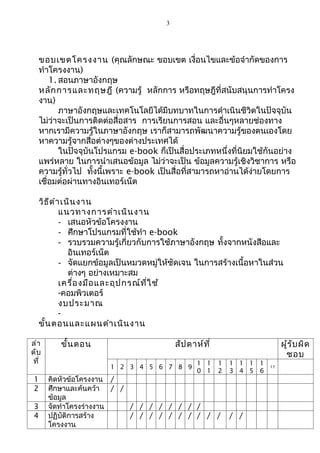 3




    ขอบเขตโครงงาน (คุณลักษณะ ขอบเขต เงื่อนไขและข้อจำากัดของการ
    ทำาโครงงาน)
        1. สอนภาษาอังกฤษ
    หลัก การและทฤษฎี (ความรู้ หลักการ หรือทฤษฎีที่สนับสนุนการทำาโครง
    งาน)
           ภาษาอังกฤษและเทคโนโลยีได้มีบทบาทในการดำาเนินชีวิตในปัจจุบัน
    ไม่ว่าจะเป็นการติดต่อสื่อสาร การเรียนการสอน และอื่นๆหลายช่องทาง
    หากเรามีความรู้ในภาษาอังกฤษ เราก็สามารถพัฒนาความรู้ของตนเองโดย
    หาความรู้จากสื่อต่างๆของต่างประเทศได้
           ในปัจจุบันโปรแกรม e-book ก็เป็นสื่อประเภทหนึ่งที่นิยมใช้กันอย่าง
    แพร่หลาย ในการนำาเสนอข้อมูล ไม่ว่าจะเป็น ข้อมูลความรู้เชิงวิชาการ หรือ
    ความรู้ทั่วไป ทั้งนี้เพราะ e-book เป็นสื่อที่สามารถหาอ่านได้ง่ายโดยการ
    เชื่อมต่อผ่านทางอินเทอร์เน็ต

    วิธ ีด ำา เนิน งาน
             แนวทางการดำา เนิน งาน
             - เสนอหัวข้อโครงงาน
             - ศึกษาโปรแกรมที่ใช้ทำา e-book
             - รวบรวมความรู้เกี่ยวกับการใช้ภาษาอังกฤษ ทั้งจากหนังสือและ
                อินเทอร์เน็ต
             - จัดแยกข้อมูลเป็นหมวดหมู่ให้ชัดเจน ในการสร้างเนื้อหาในส่วน
                ต่างๆ อย่างเหมาะสม
             เครื่อ งมือ และอุป กรณ์ท ี่ใ ช้
             -คอมพิวเตอร์
             งบประมาณ
             -
    ขั้น ตอนและแผนดำา เนิน งาน

ลำา       ขั้น ตอน                         สัป ดาห์ท ี่                      ผู้ร ับ ผิด
ดับ                                                                           ชอบ
ที่                                               1 1     1   1 1 1 1
                       1 2 3 4 5 6 7 8 9                                17
                                                  0 1     2   3 4 5 6
1     คิดหัวข้อโครงงาน /
2     ศึกษาและค้นคว้า / /
      ข้อมูล
3     จัดทำาโครงร่างงาน   / / / / / / / /
4     ปฏิบัติการสร้าง     / / / / / / / / / /                 / /
      โครงงาน
 