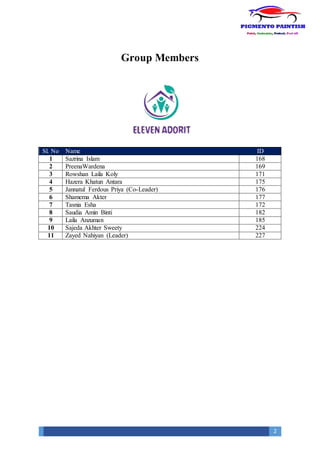 2
Group Members
Sl. No Name ID
1 Sazrina Islam 168
2 PreenaWardena 169
3 Rowshan Laila Koly 171
4 Hazera Khatun Antara 175
5 Jannatul Ferdous Priya (Co-Leader) 176
6 Shamema Akter 177
7 Tasnia Esha 172
8 Saudia Amin Binti 182
9 Laila Anzuman 185
10 Sajeda Akhter Sweety 224
11 Zayed Nahiyan (Leader) 227
 