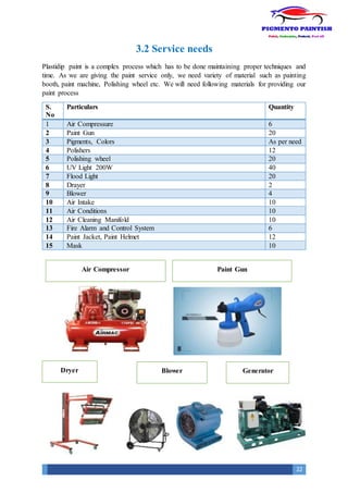 22
3.2 Service needs
Plastidip paint is a complex process which has to be done maintaining proper techniques and
time. As we are giving the paint service only, we need variety of material such as painting
booth, paint machine, Polishing wheel etc. We will need following materials for providing our
paint process
S.
No
Particulars Quantity
1 Air Compressure 6
2 Paint Gun 20
3 Pigments, Colors As per need
4 Polishers 12
5 Polishing wheel 20
6 UV Light 200W 40
7 Flood Light 20
8 Drayer 2
9 Blower 4
10 Air Intake 10
11 Air Conditions 10
12 Air Cleaning Manifold 10
13 Fire Alarm and Control System 6
14 Paint Jacket, Paint Helmet 12
15 Mask 10
Air Compressor Paint Gun
Dryer Blower Generator
 