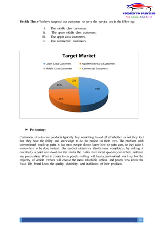 36
Beside These-We have targeted our customers to serve this service are in the following:
i. The middle class customers.
ii. The upper middle class customers.
iii. The upper class customers.
iv. The commercial customers.
 Positioning:
Customers of auto care products typically buy something based off of whether or not they feel
that they have the ability and knowledge to do the project on their own. The problem with
conventional touch-up paint is that most people do not know how to paint cars, so they take it
somewhere to be done instead. Our product eliminates thisdilemma completely, by making it
essentially a point and shoot can that masks the rustier bare metal spot on your vehicle without
any preparation. When it comes to car people nothing will beat a professional touch up, but the
majority of vehicle owners will choose the most affordable option, and people who know the
Plasti-Dip brand know the quality, durability, and usefulness of their products.
49%
25%
16%
10%
Target Market
Upper Class Customers Uppermiddle Class Customers
Middle Class Customers Commercail Customers
 
