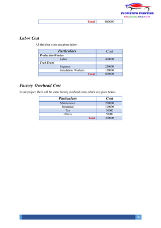 46
Total 400000
Labor Cost
All the labor costs are given below-
Particulars Cost
Production Worker
Labor 400000
Tech Team
Engineer 250000
Installation Workers 150000
Total 800000
Factory Overhead Cost
In our project, there will be some factory overhead costs,which are given below-
Particulars Cost
Maintenance 200000
Insurance 100000
Tax 50000
Others 50000
Total 300000
 