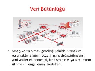 Veri Bütünlüğü
• Amaç, veriyi olması gerektiği şekilde tutmak ve
korumaktır. Bilginin bozulmasını, değiştirilmesini,
yeni veriler eklenmesini, bir kısmının veya tamamının
silinmesini engellemeyi hedefler.
 