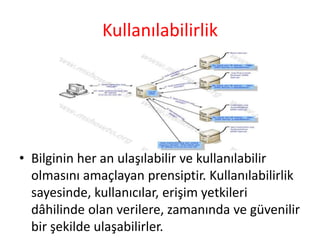 Kullanılabilirlik
• Bilginin her an ulaşılabilir ve kullanılabilir
olmasını amaçlayan prensiptir. Kullanılabilirlik
sayesinde, kullanıcılar, erişim yetkileri
dâhilinde olan verilere, zamanında ve güvenilir
bir şekilde ulaşabilirler.
 