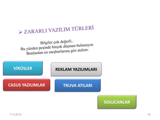 11.4.2019 18
VİRÜSLER
CASUS YAZILIMLAR
SOLUCANLAR
REKLAM YAZILIMLARI
TRUVA ATILARI
 