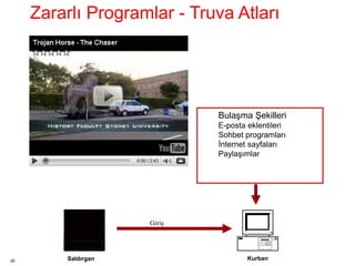 28
Giriş
Kurban
Bulaşma ekilleri
E-posta eklentileri
Sohbet programları
İnternet sayfaları
Paylaşımlar
Saldırgan
Zararlı Programlar - Truva Atları
 