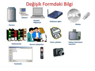 Sunucu
İstemci
Dizüstü
bilgisayar
Kablosuz ağlar
Dokümanlar Kurum çalışanları
Radyo-televizyon
yayınları
Yazıcı çıktıları
Medya
Yazılımlar
Değişik Formdaki Bilgi
 