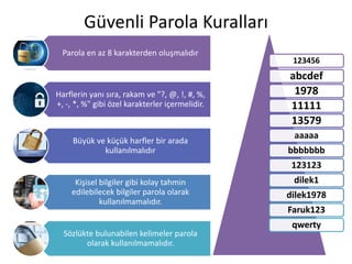 Güvenli Parola Kuralları
Parola en az 8 karakterden oluşmalıdır
Harflerin yanı sıra, rakam ve "?, @, !, #, %,
+, -, *, %" gibi özel karakterler içermelidir.
Büyük ve küçük harfler bir arada
kullanılmalıdır
Kişisel bilgiler gibi kolay tahmin
edilebilecek bilgiler parola olarak
kullanılmamalıdır.
Sözlükte bulunabilen kelimeler parola
olarak kullanılmamalıdır.
123456
abcdef
1978
11111
13579
aaaaa
bbbbbbb
123123
dilek1
dilek1978
Faruk123
qwerty
 