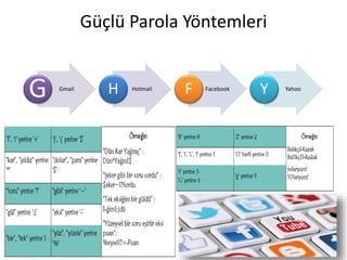 Güçlü Parola Yöntemleri
Gmail
G HotmailH FacebookF YahooY
 