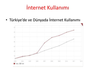 İnternet Kullanımı
• Türkiye’de ve Dünyada İnternet Kullanımı
 