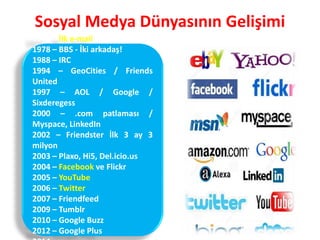 Sosyal Medya Dünyasının Gelişimi
1971 – İlk e-mail
1978 – BBS - İki arkadaş!
1988 – IRC
1994 – GeoCities / Friends
United
1997 – AOL / Google /
Sixderegess
2000 – .com patlaması /
Myspace, LinkedIn
2002 – Friendster İlk 3 ay 3
milyon
2003 – Plaxo, Hi5, Del.icio.us
2004 – Facebook ve Flickr
2005 – YouTube
2006 – Twitter
2007 – Friendfeed
2009 – Tumblr
2010 – Google Buzz
2012 – Google Plus
 