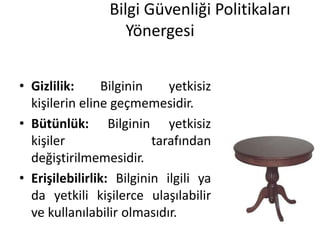 Bilgi Güvenliği Politikaları
Yönergesi
• Gizlilik: Bilginin yetkisiz
kişilerin eline geçmemesidir.
• Bütünlük: Bilginin yetkisiz
kişiler tarafından
değiştirilmemesidir.
• Erişilebilirlik: Bilginin ilgili ya
da yetkili kişilerce ulaşılabilir
ve kullanılabilir olmasıdır.
 