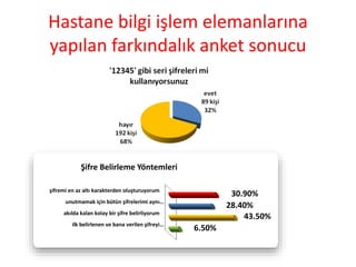 Hastane bilgi işlem elemanlarına
yapılan farkındalık anket sonucu
6.50%
43.50%
28.40%
30.90%
ilk belirlenen ve bana verilen şifreyi…
akılda kalan kolay bir şifre belirliyorum
unutmamak için bütün şifrelerimi aynı…
şifremi en az altı karakterden oluşturuyorum
ifre Belirleme Yöntemleri
 